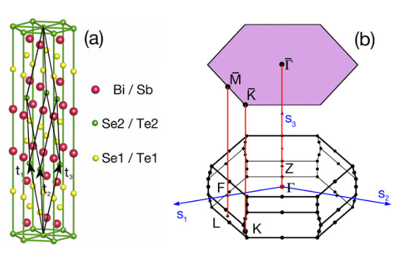 fig1